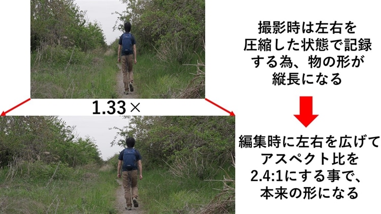 SIRUI (シルイ) 50mm f1.8 1.33X アナモルフィックレンズ 元画像、1.33×画像比較