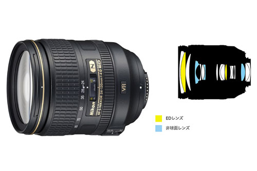 Nikon（ニコン）AF-S NIKKOR 24-120mm f/4G ED VR