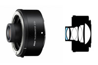 Nikon（ニコン）Z TELECONVERTER TC-2.0x