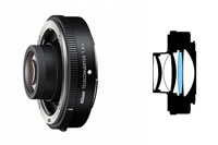 Nikon（ニコン）Z TELECONVERTER TC-1.4x