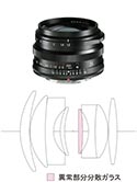 VoigtlanderNOKTON 35mm F1.2 X-mount