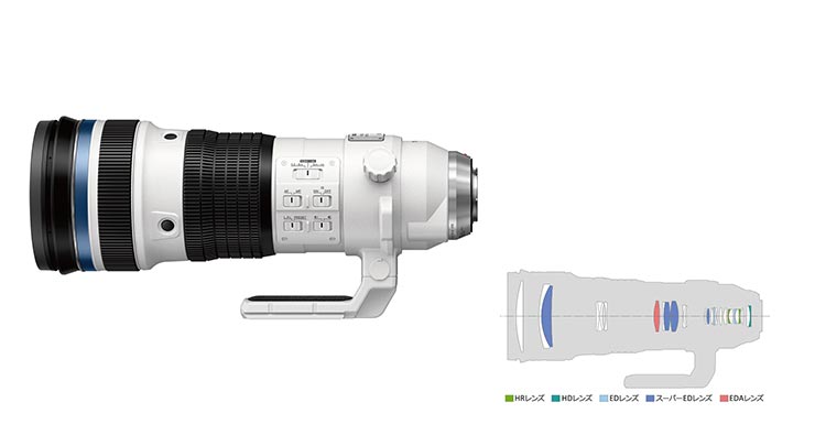 M.ZUIKO DIGITAL ED 150-400mmF4.5 TC1.25× IS PRO商品画像