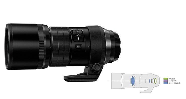 M.ZUIKO DIGITAL ED 300mm F4.0 IS PRO商品画像