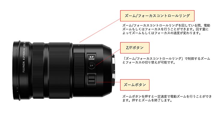 フジノンXF18-120mm F4 LM PZ WRの説明イメージ