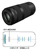 CanonRF100-400mm F5.6-8 IS USM
