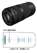 CanonRF100-400mm F5.6-8 IS USM
