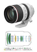 CanonRF70-200mm F2.8 L IS USM