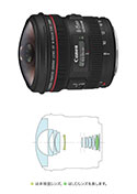 CanonEF8-15mm F4L フィッシュアイ USM