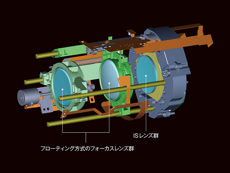 フローティングタイプのインナーフォーカス機構の構成画像