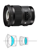 SIGMA50mm F1.4 DG HSM | Art