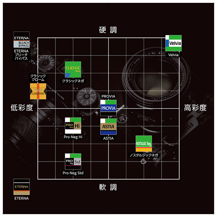 フィルムシミュレーション相関図