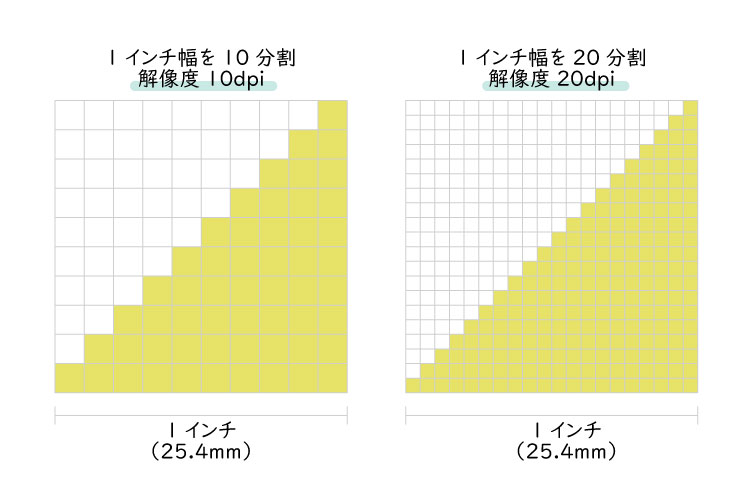 dpiのイメージ