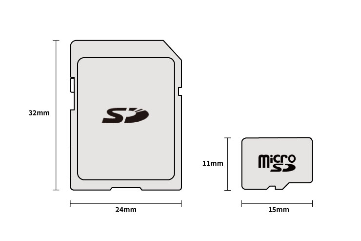 SDカード、microSDカードのサイズ比較イメージ