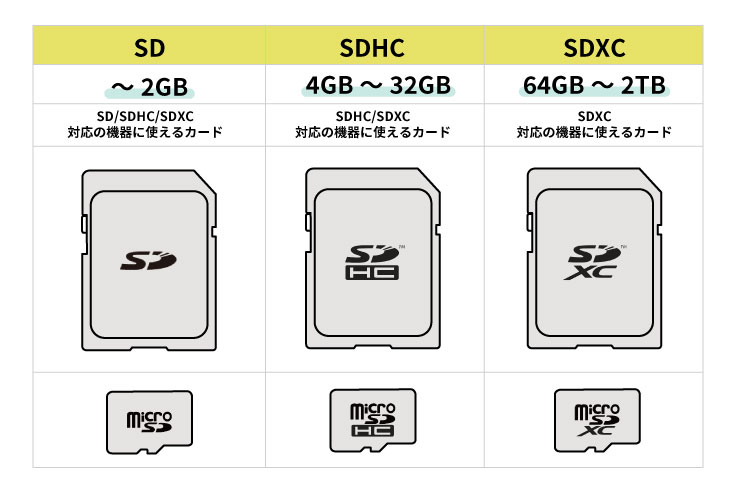 SDカードの規格の比較表