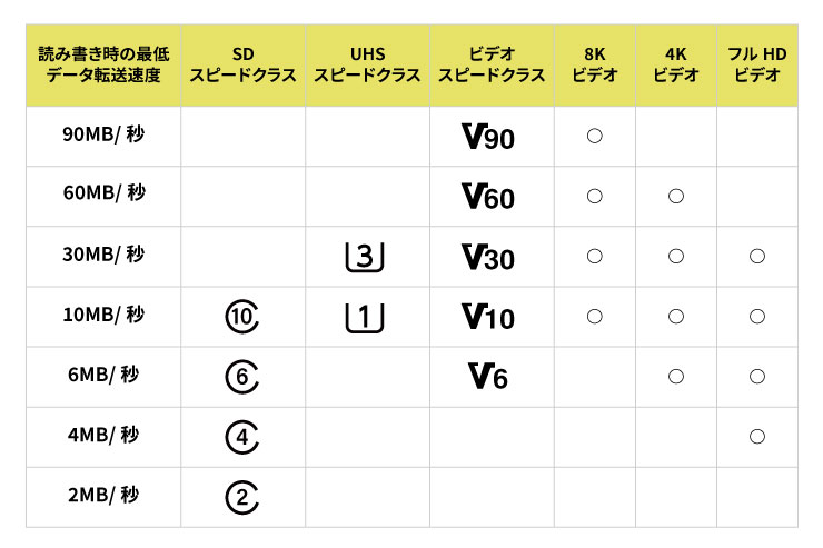 動画におすすめの規格表