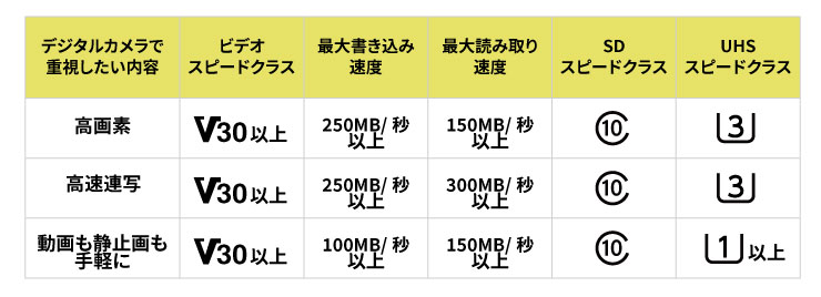 静止画におすすめの規格表