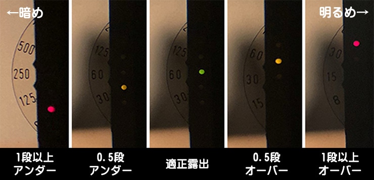 露出計のLEDランプの画像