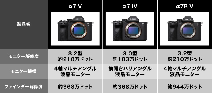 α7 Vのファインダー画像