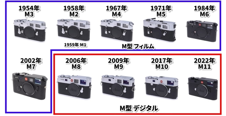 M型Leicaの画像