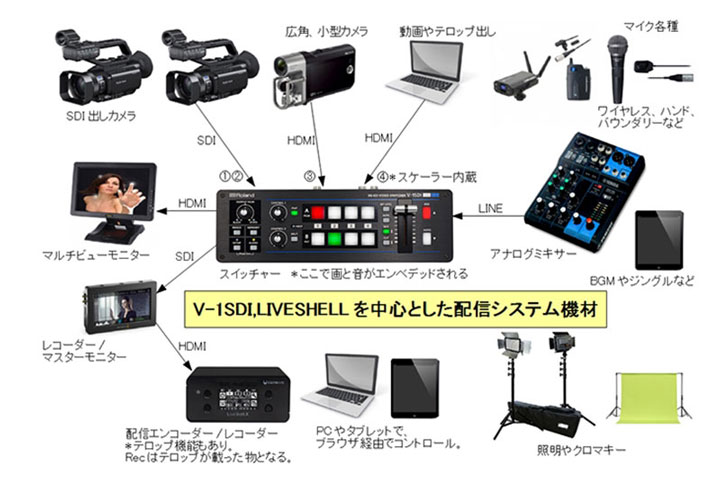 Switching対応のライブ配信機器画像