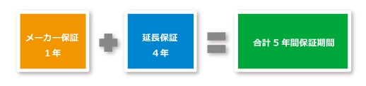 延長保証サービスの特長