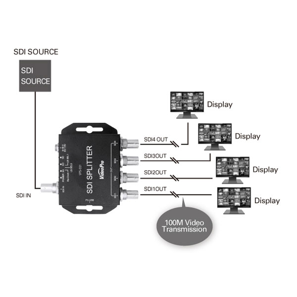 VPS-SS2 [SDI信号分配器]