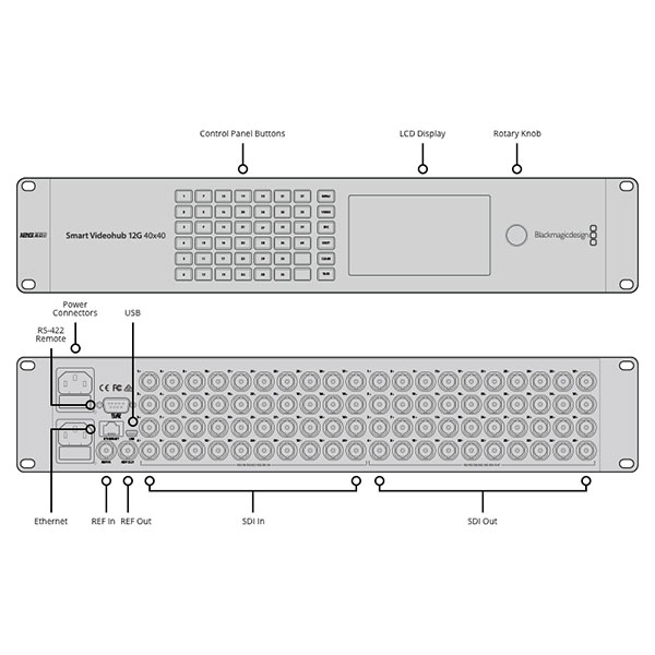 Smart Videohub 12G 40x40