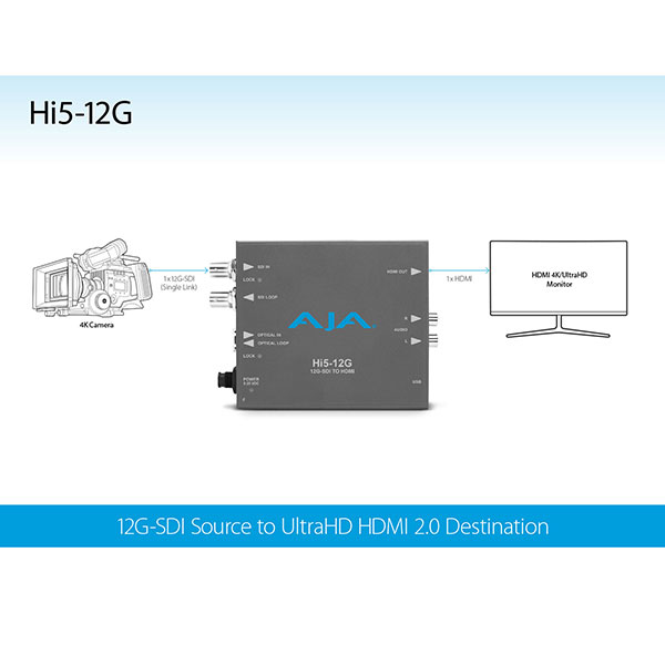 Hi5-12G コンバーター