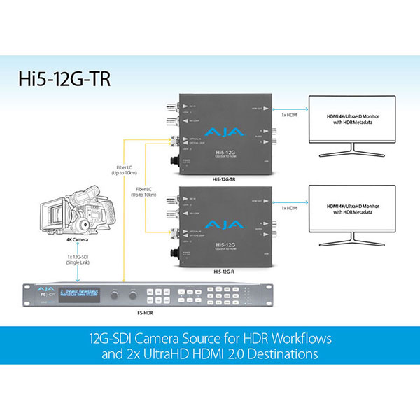 HI5-12G-TR コンバーター