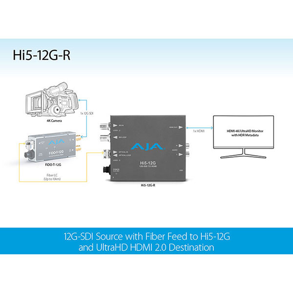 Hi5-12G-R コンバーター