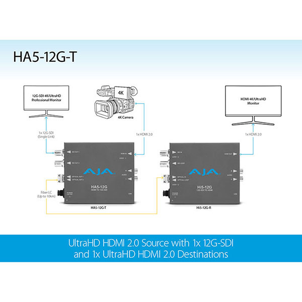 HA5-12G-T コンバーター(光送信機搭載)