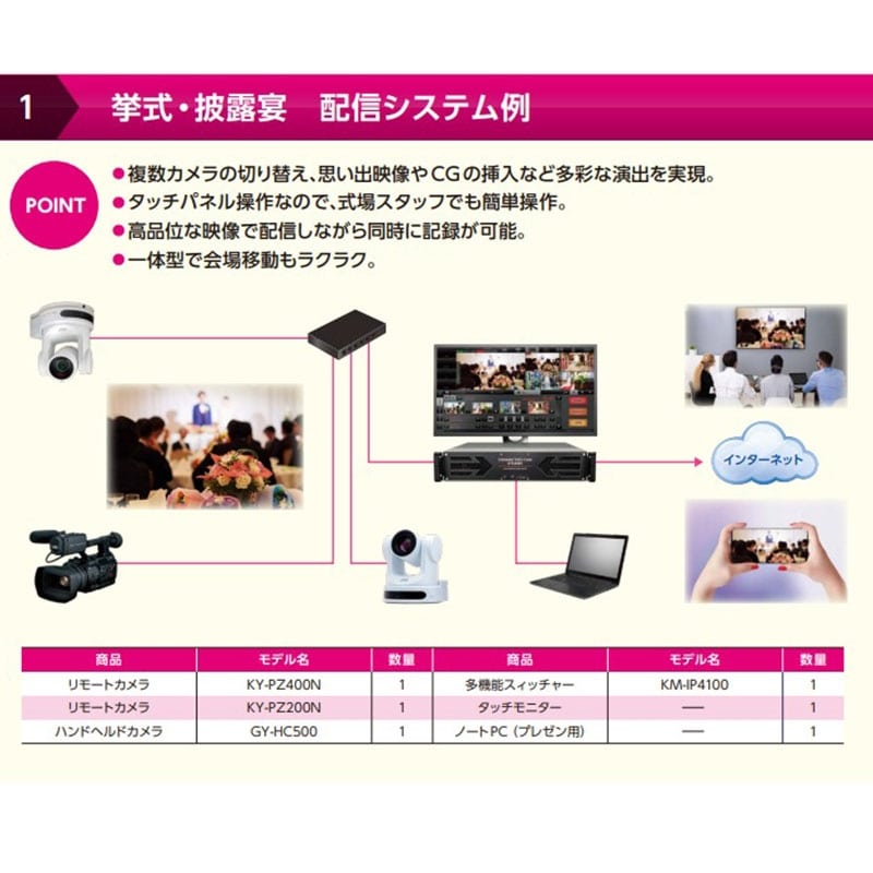 KY-PZ400N ブラック 4K PTZリモートカメラ