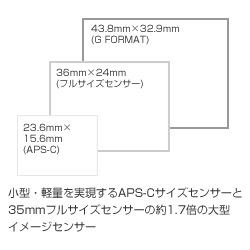 FUJIFILM GFX50S ボディ