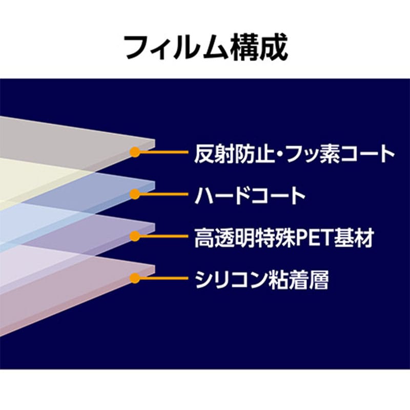 FUJIFILM X-E3 / X-T20 専用 液晶保護フィルムIII DGF3-FXE3