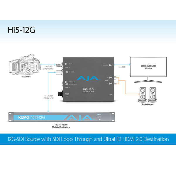Hi5-12G コンバーター