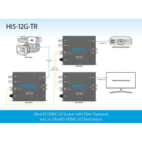 HI5-12G-TR コンバーター