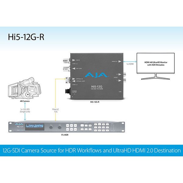 Hi5-12G-R コンバーター