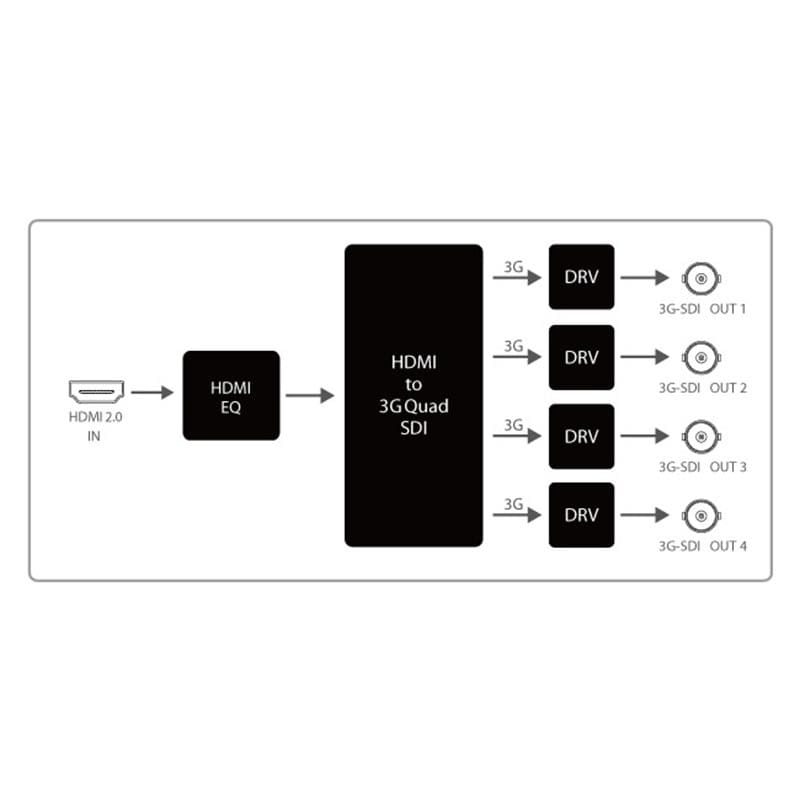 UHD_HQS [4K UHD対応 HDMI 2.0→クワッド3G-SDIコンバーター]