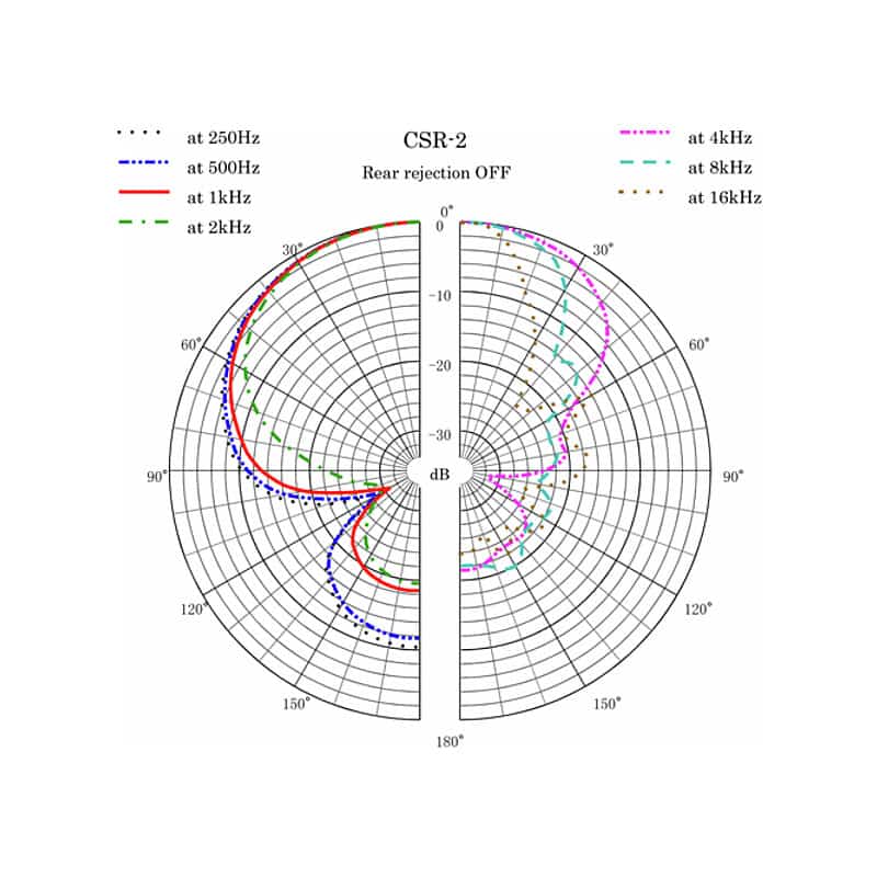 CSR-2
