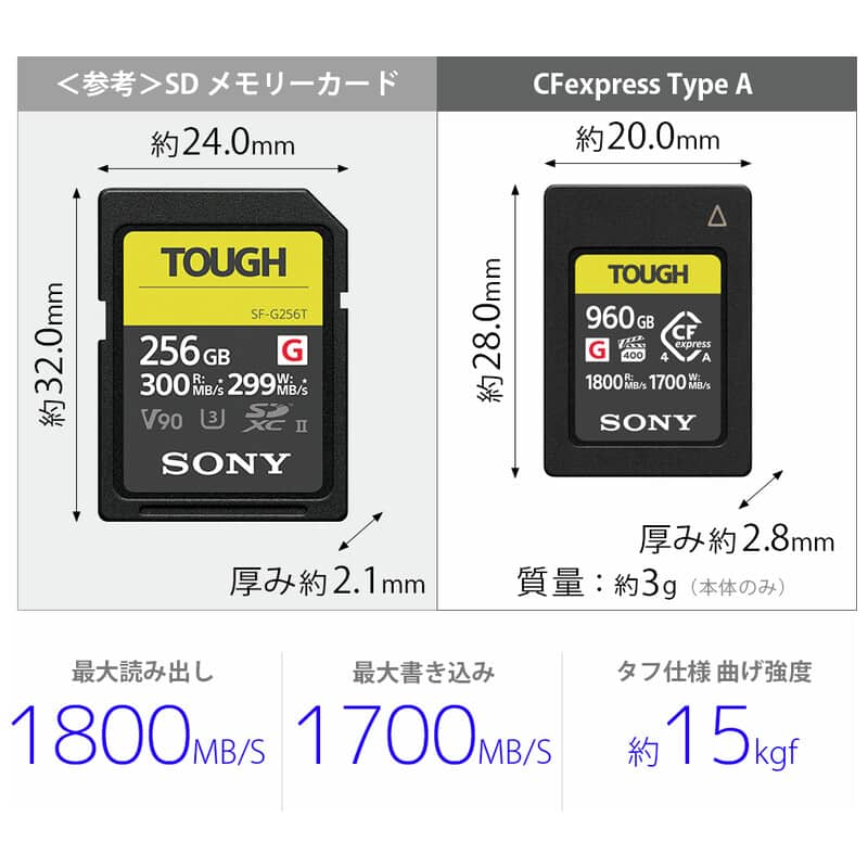 CEA-Gシリーズ CEA-G960T 960GB CFexpress Type A メモリーカード（2025年8月8日発売予定）