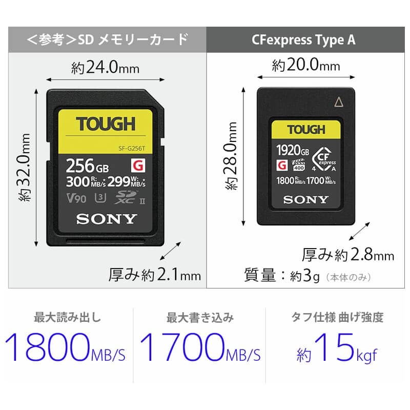 CEA-Gシリーズ CEA-G1920T 1920GB CFexpress Type A メモリーカード（2025年8月8日発売予定）