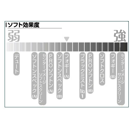 Kenko 82S PRO1D プロソフトン[A](W) 82mm (ソフトフィルター)｜フジヤ