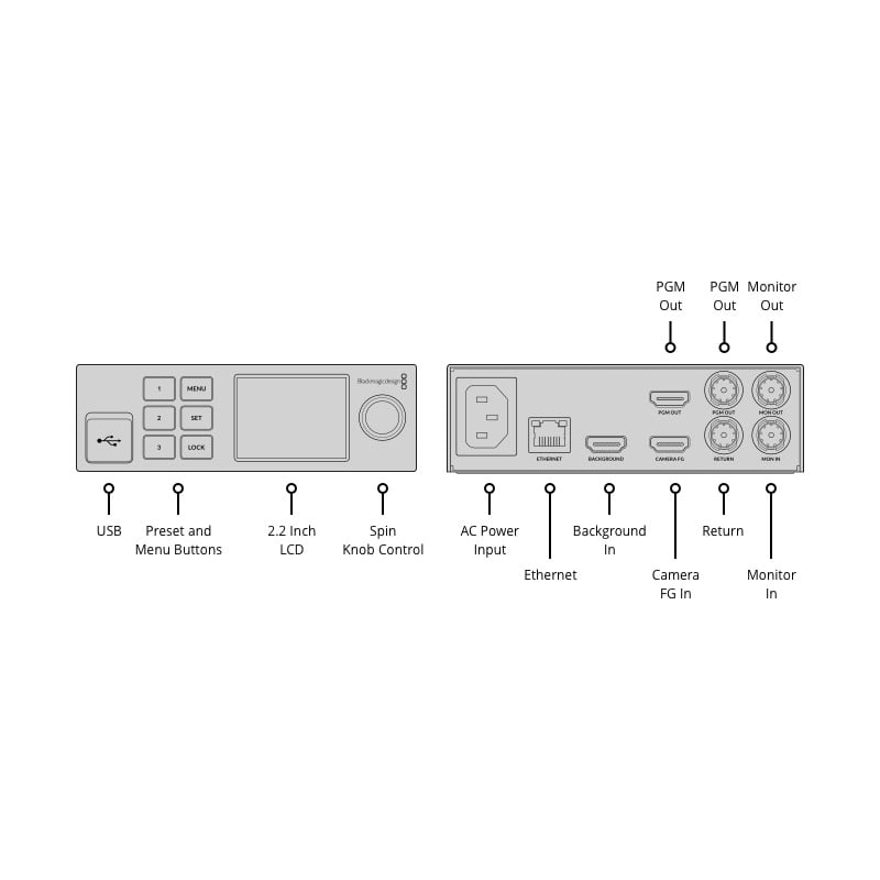 Ultimatte 12 HD Mini