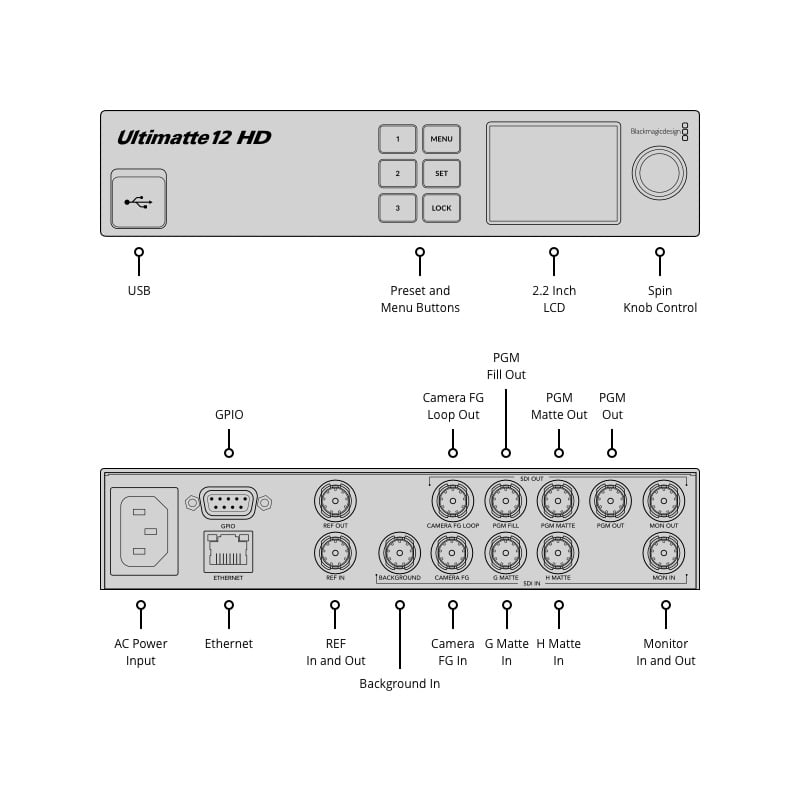 Ultimatte 12 HD