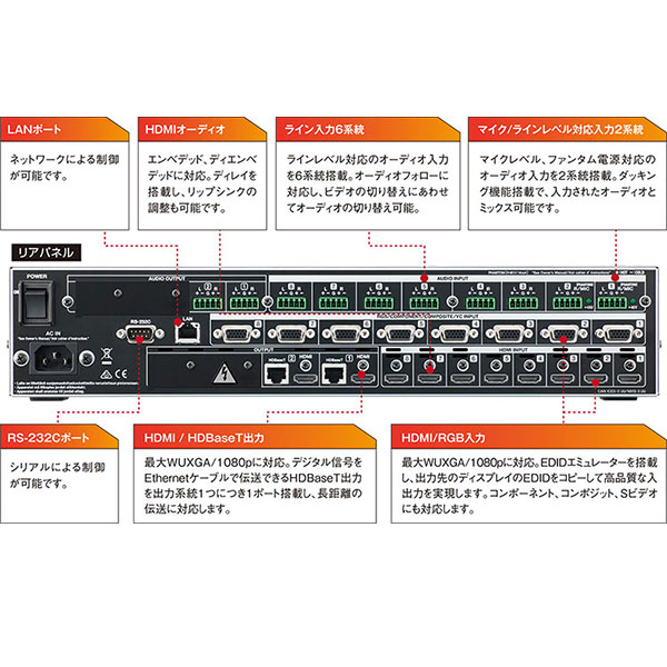 XS-82H マルチフォーマット･マトリックス･スイッチャー