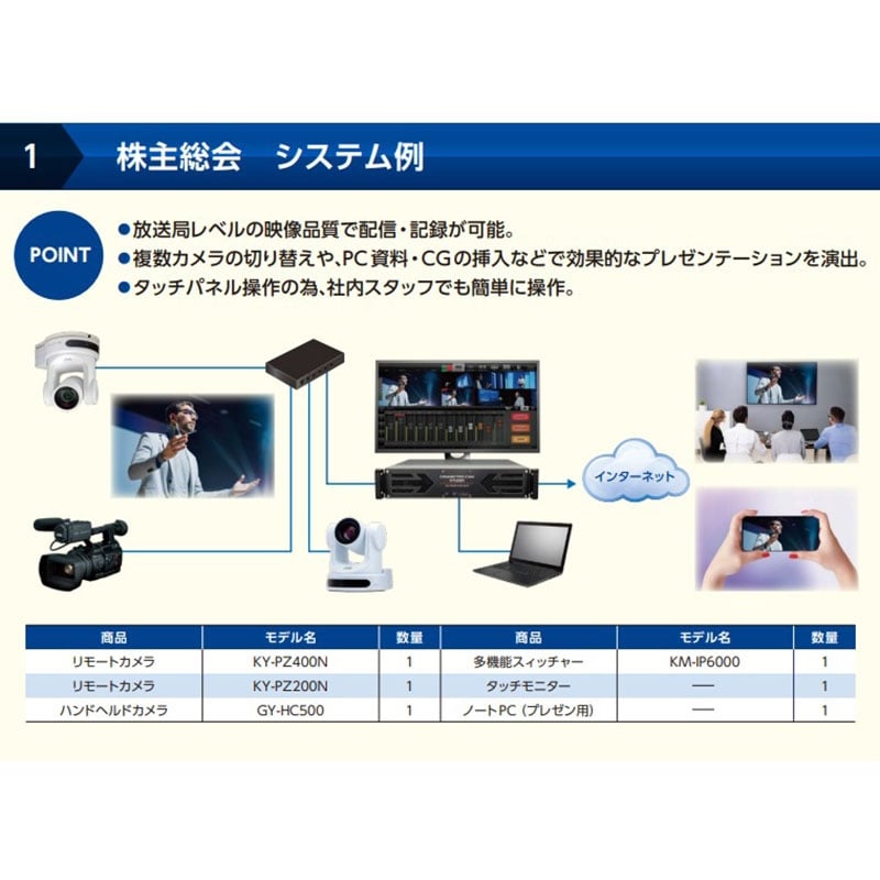 KY-PZ400N ブラック 4K PTZリモートカメラ