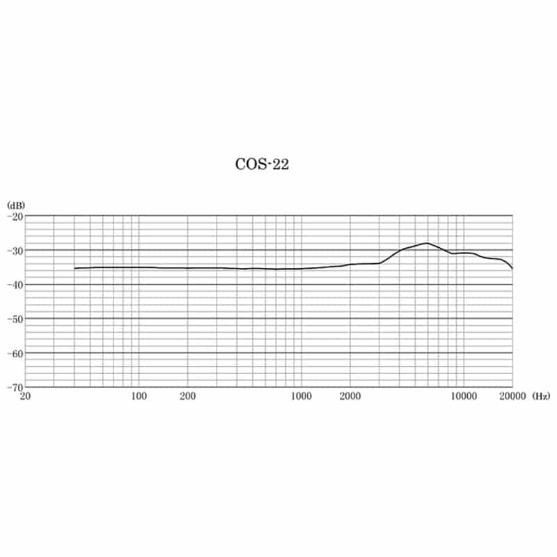 COS-22