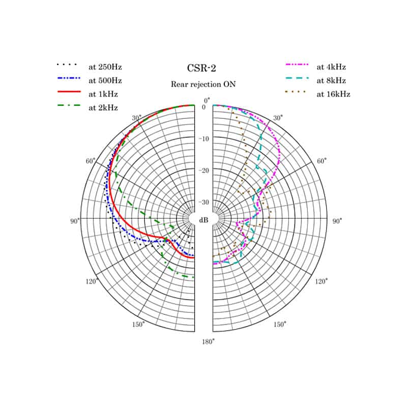 CSR-2