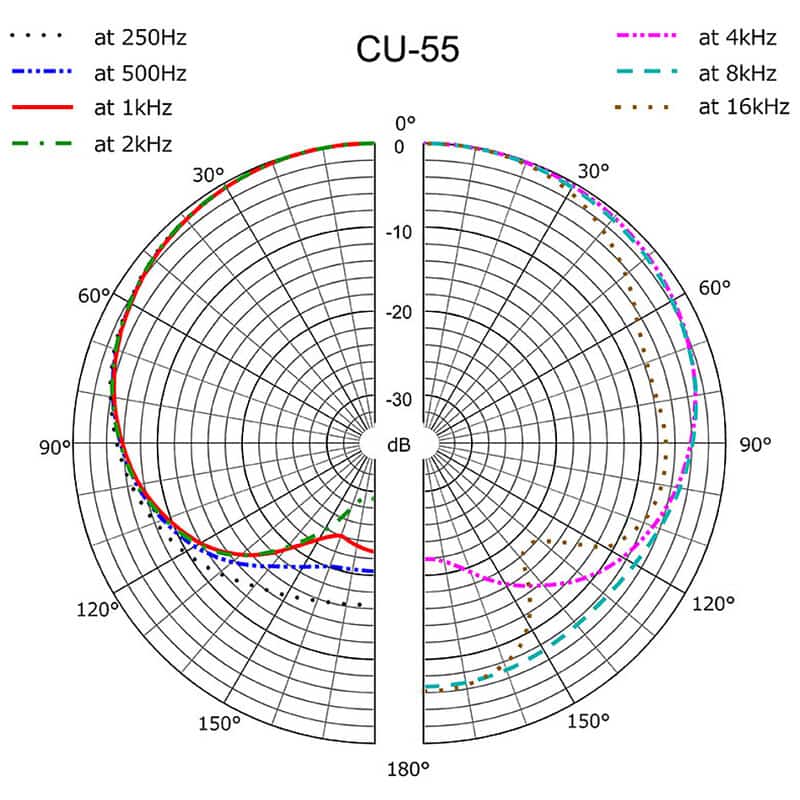 CU-55