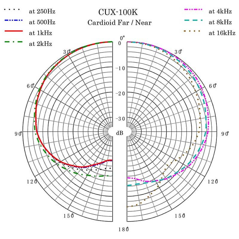 CUX-100K